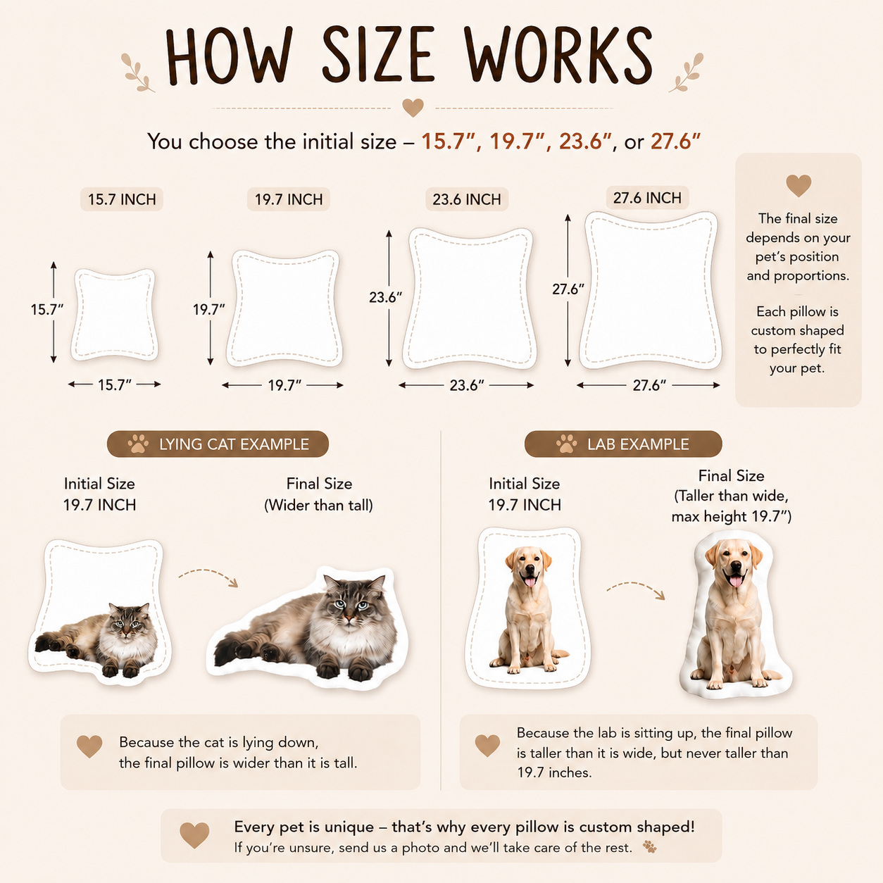 Infographic explaining how custom pet pillow size depends on your pet's sitting or lying pose