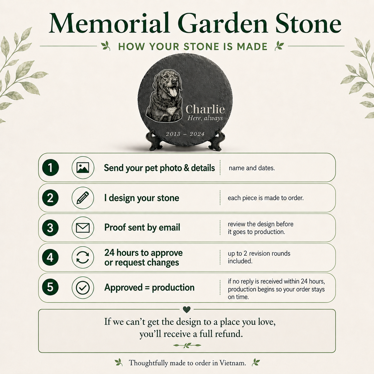 How your pet memorial garden stone is made: send a photo, design, email proof, 24 hours to approve, then production.
